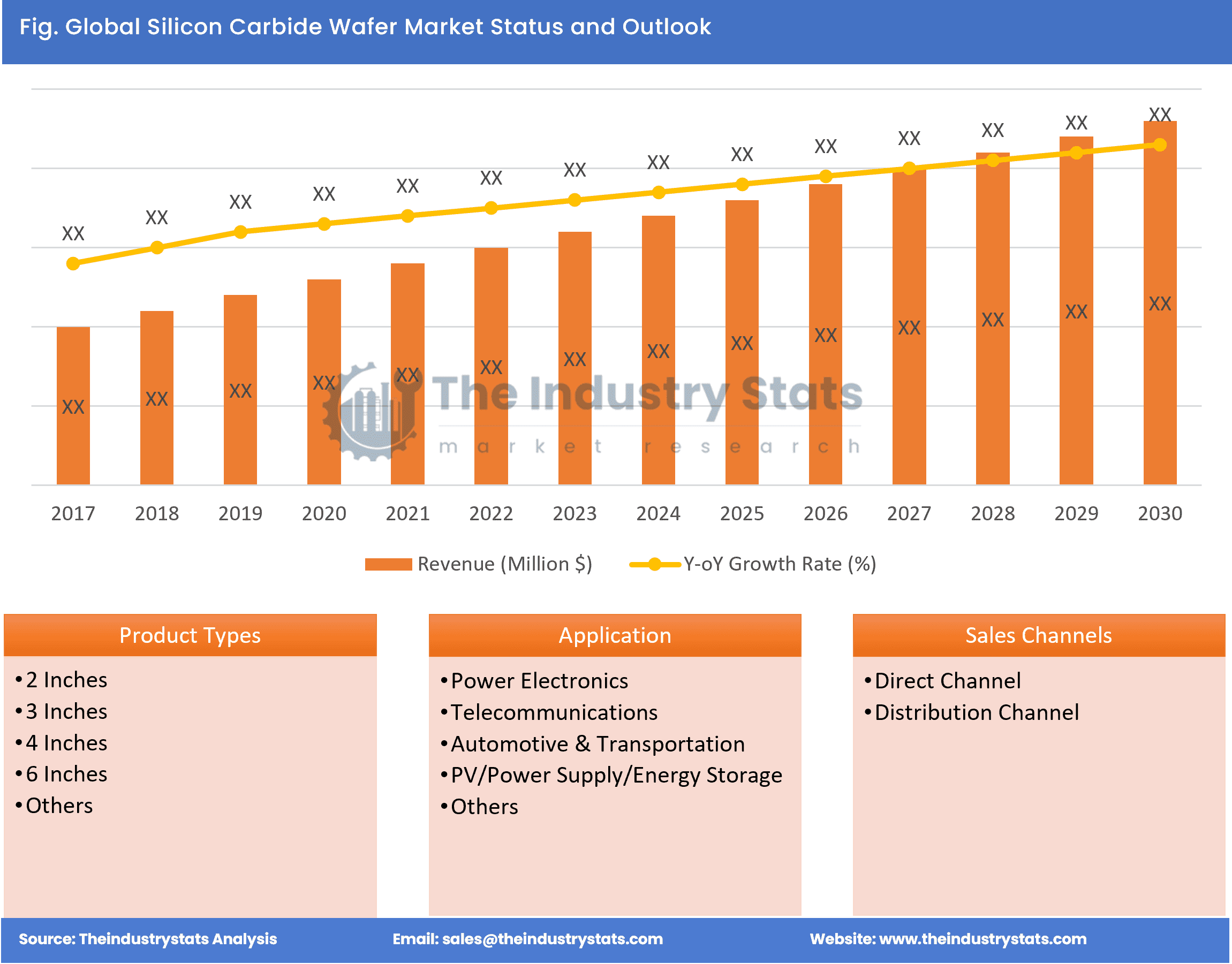 Silicon Carbide Wafer Status & Outlook